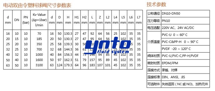 法蘭式電動(dòng)塑料球閥尺寸技術(shù)參數(shù)表