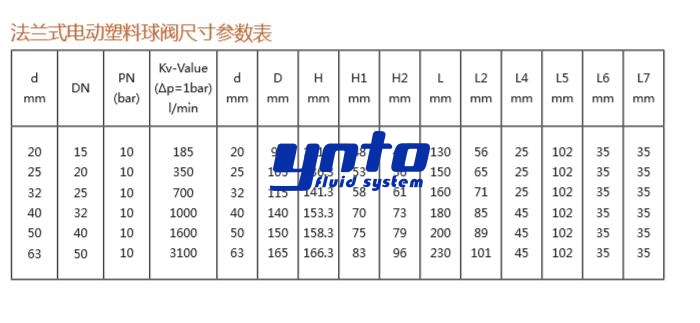 法蘭式電動(dòng)塑料球閥尺寸參數(shù)